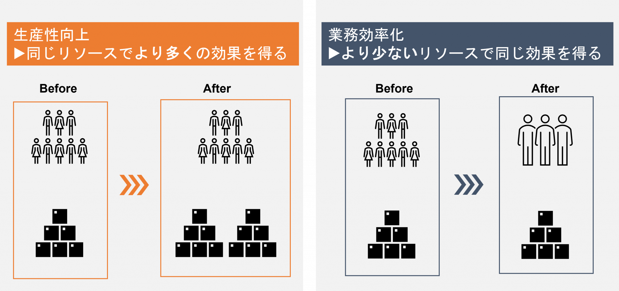 働き方改革推進で直面する「生産性向上」―事例を交えて紹介！ - DXGO-日本企業にDX（デジタルトランスフォーメーション）を！