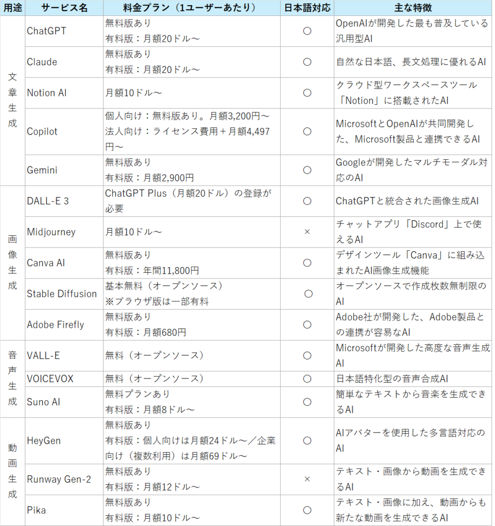 AI検索ランキング追跡ツールの価格帯とプラン比較