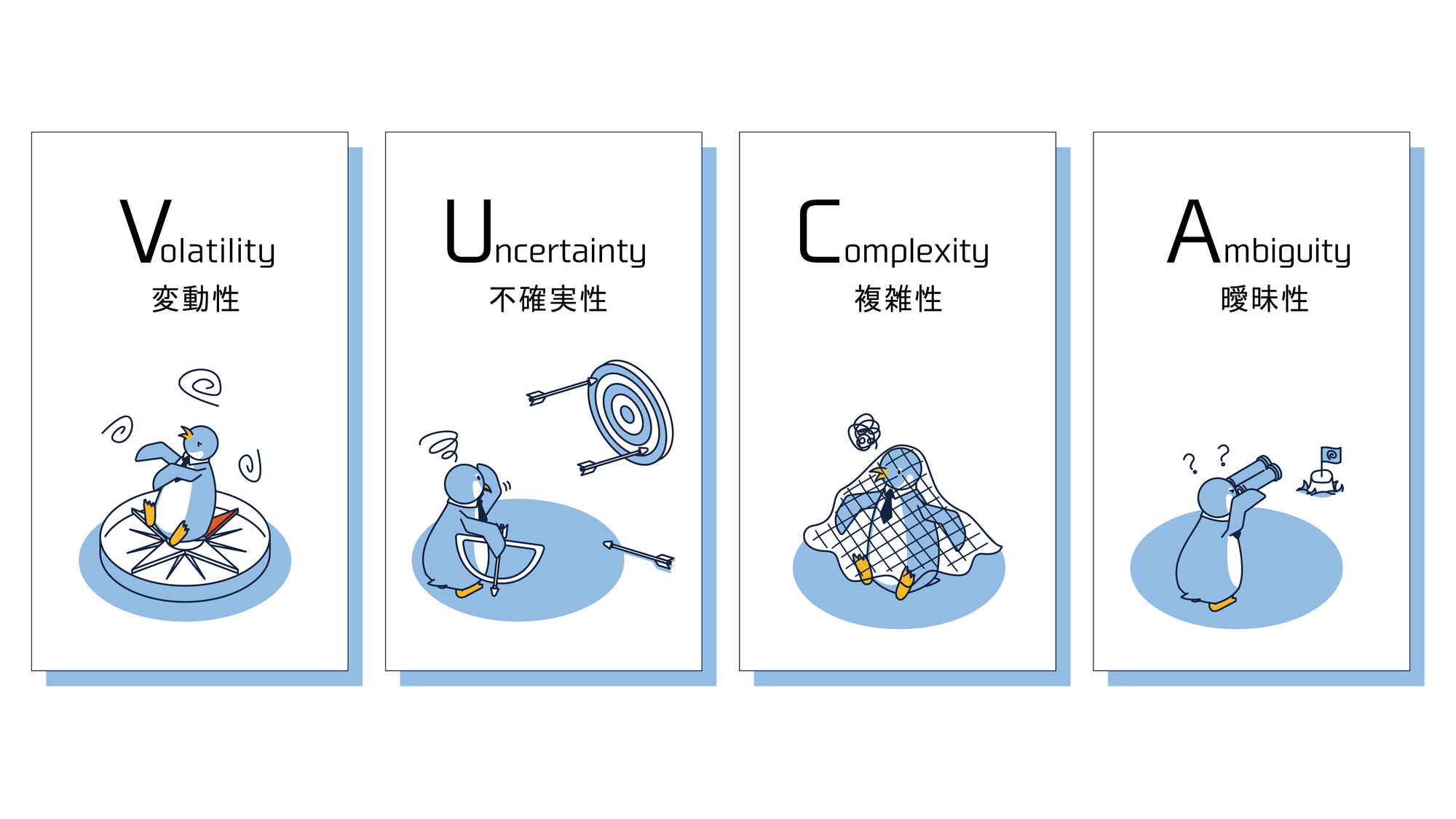 VUCAとは？時代の変化に対応するためのスキルや組織づくりのポイントを解説 - DXGO-日本企業にDX（デジタルトランスフォーメーション）を！