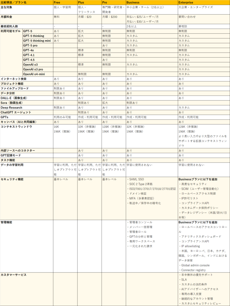 ChatGPTプラン比較