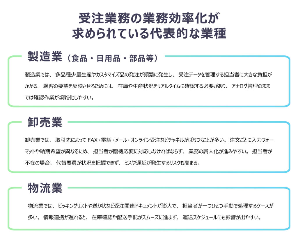 受注業務の効率化が求められている代表的な業種