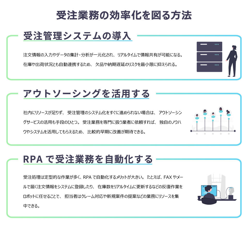 受注業務の効率化を図る方法