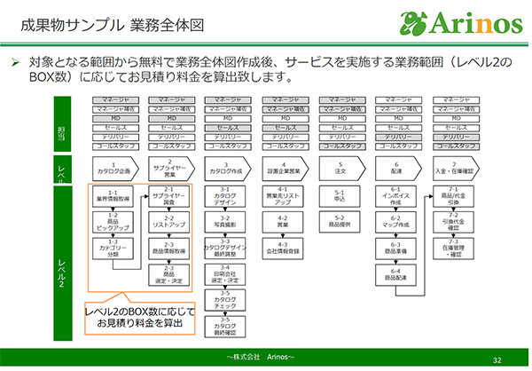 Rpaセミナーレポート 業務改善に大事な3つのポイントをご紹介 ユーザックシステム