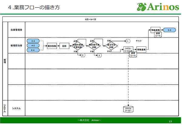 Rpaセミナーレポート 業務改善に大事な3つのポイントをご紹介 ユーザックシステム